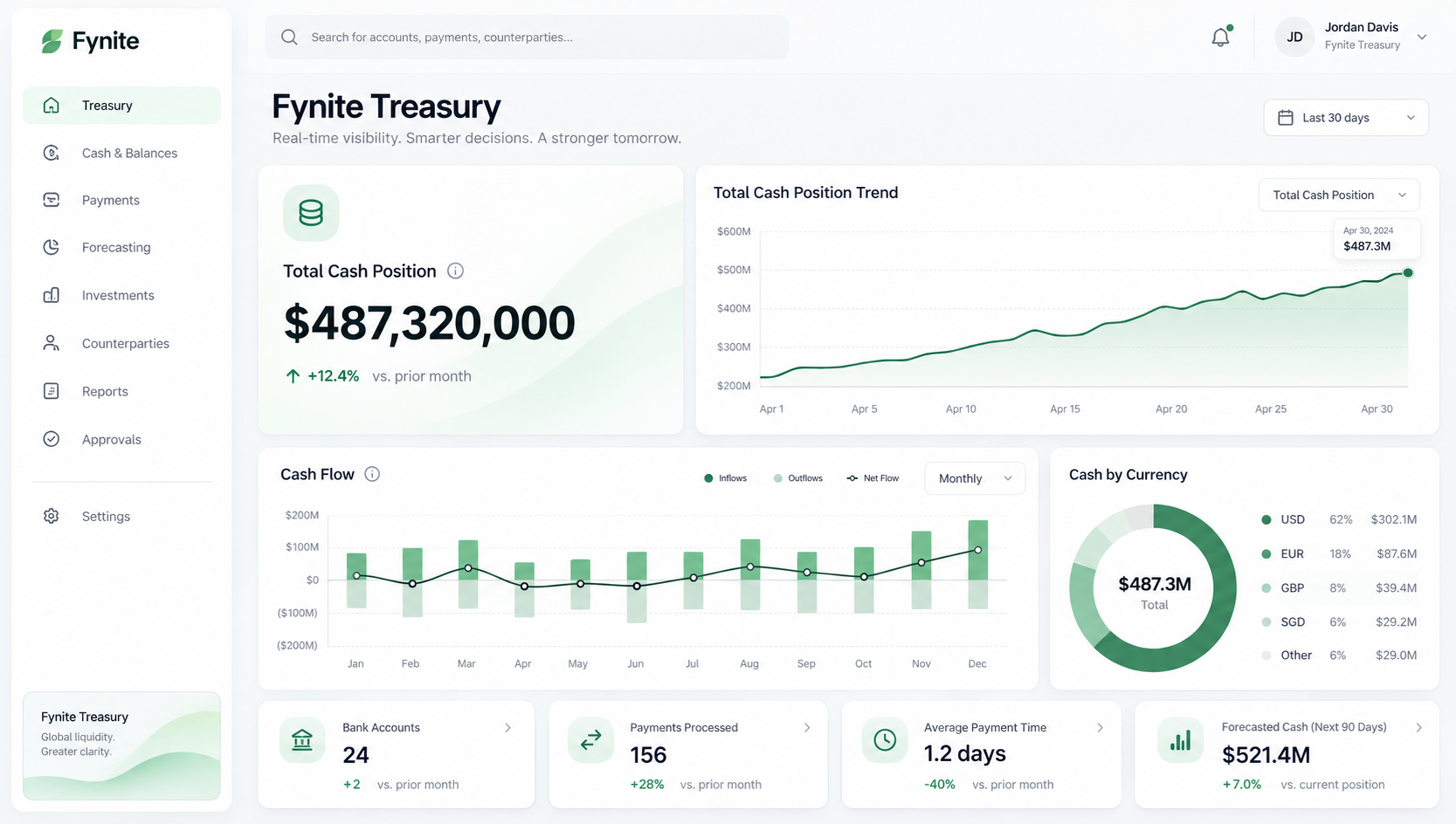 Treasury application design