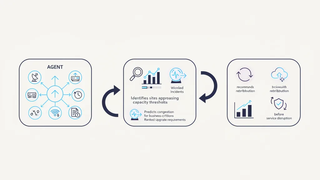 Fynite product screen for LAN/WAN Network Capacity Forecasting & Congestion Prevention